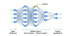 Machine Learning (ML): Teaching Computers to Learn 